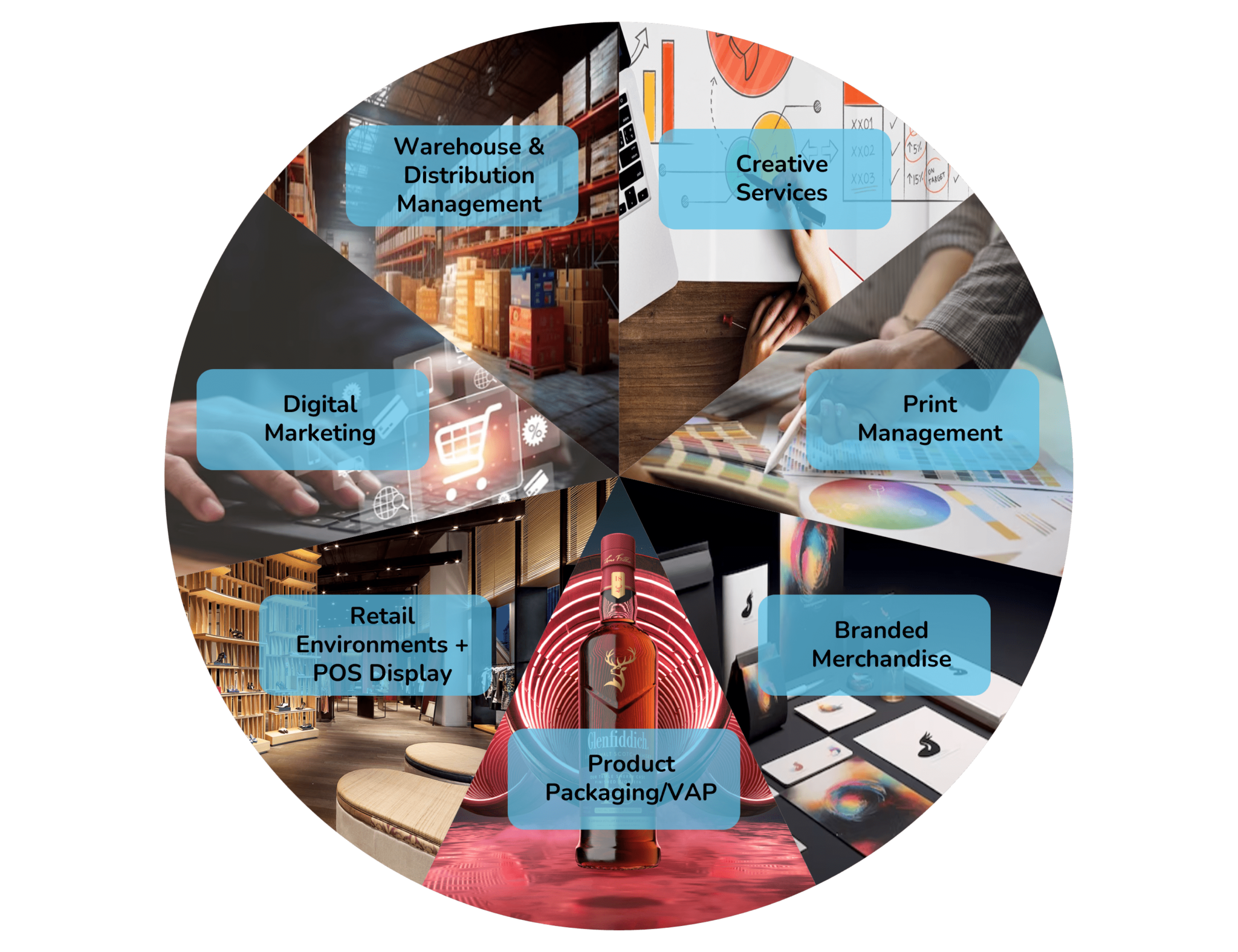 lfs group-marketing solutions enabler
